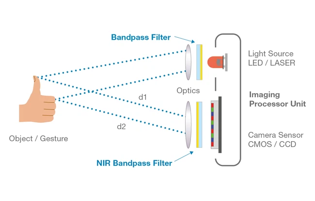 info-1250-800 info-1250-800