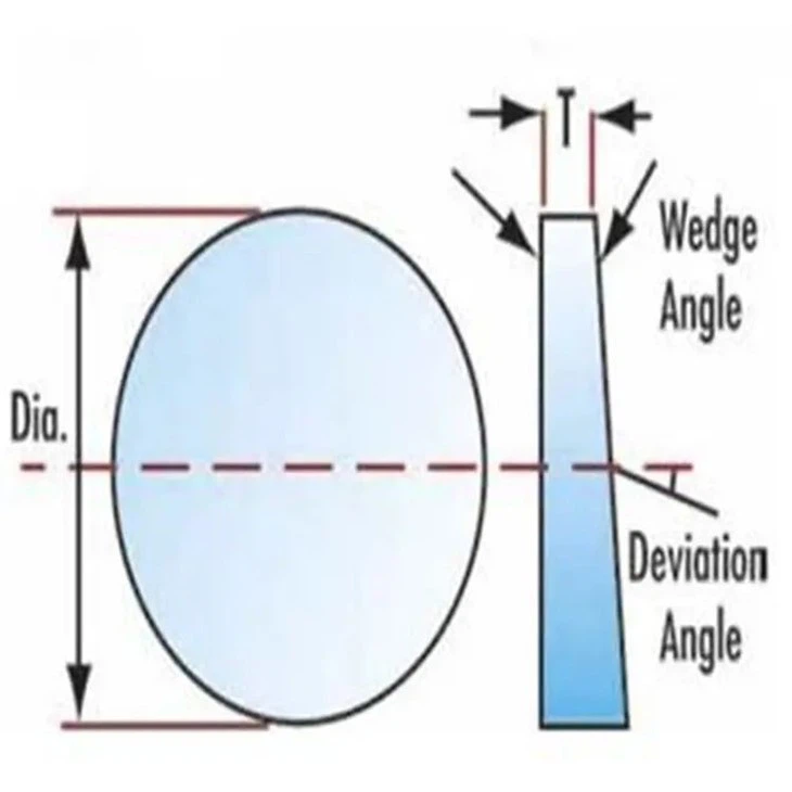 wedge optical prisms